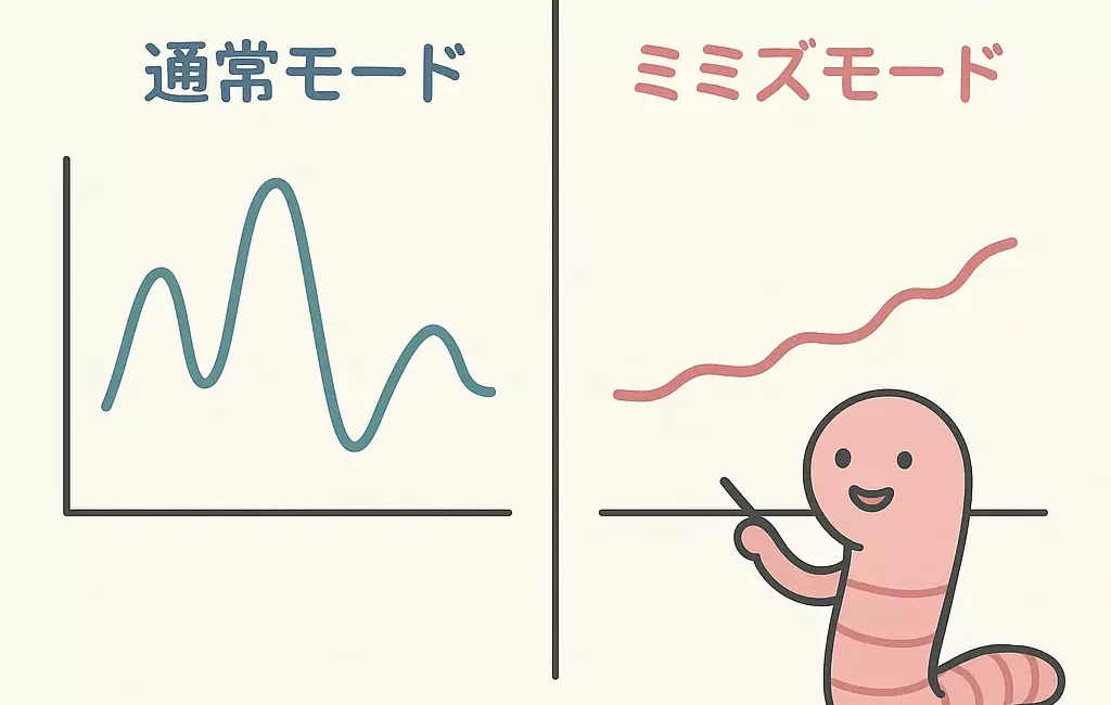 ミミズモード