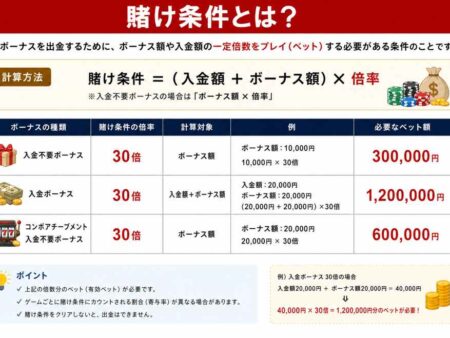 賭け条件とは？オンラインカジノにおける基本知識